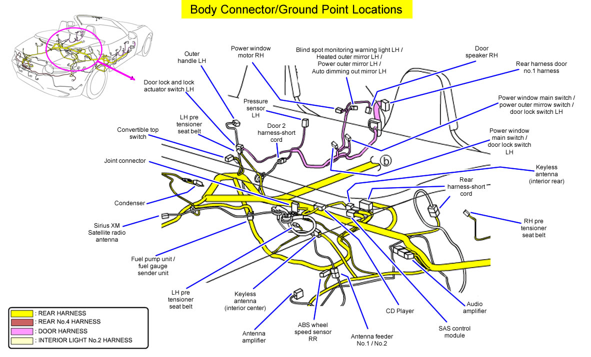 Body Connector & Ground Point Locations