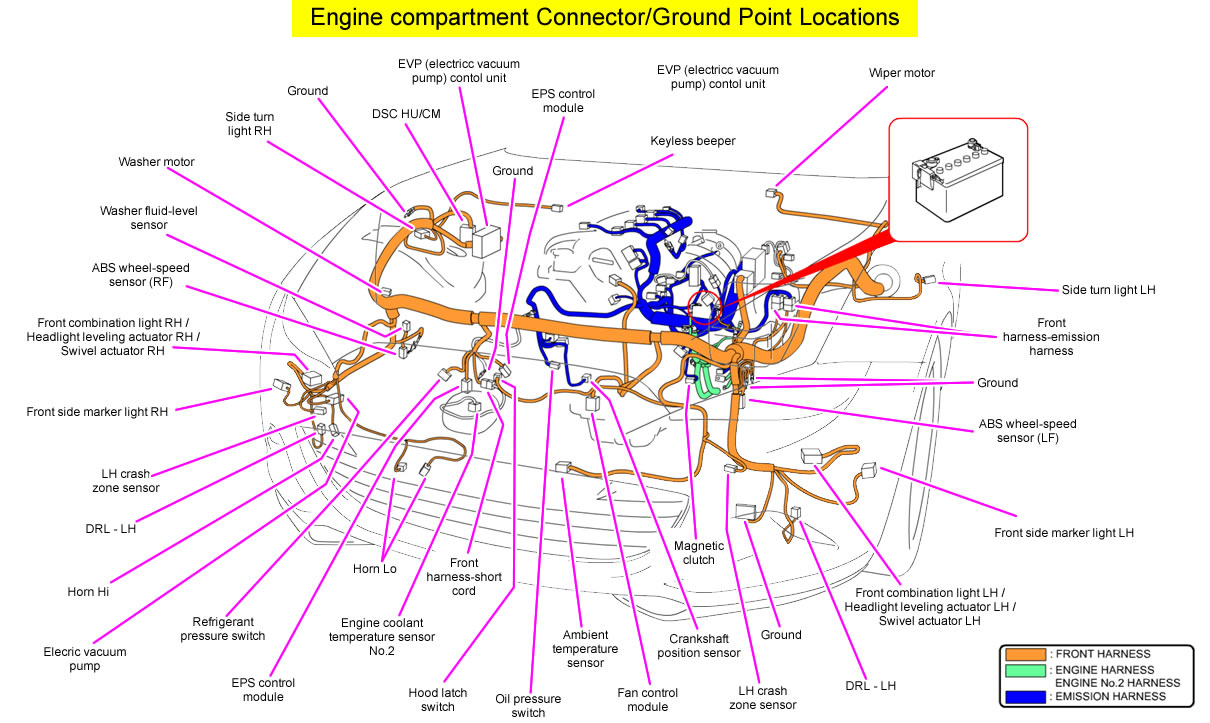 Engine compartment connector & Ground Point Locations