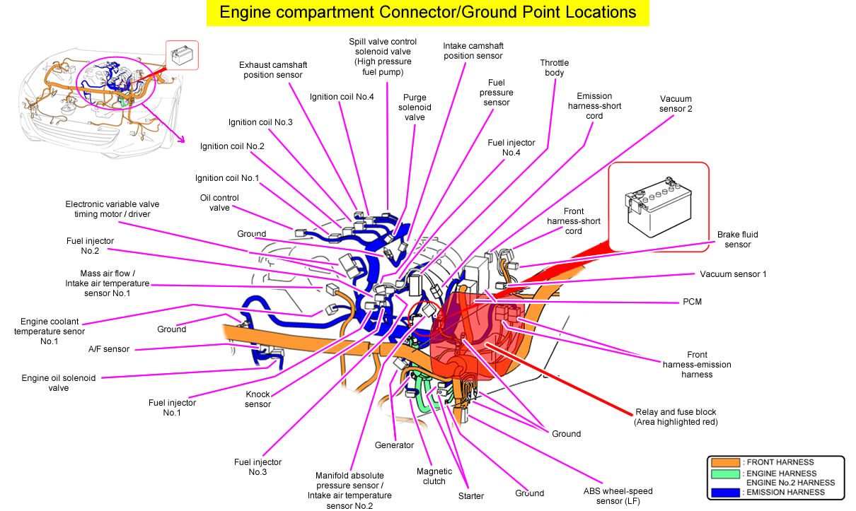 Engine compartment connector & Ground Point Locations